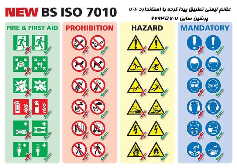 iso 7010 bs