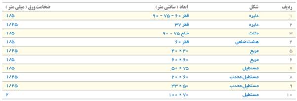 علائم ایمنی ترافیکی