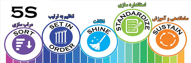 بنر ایمنی فایو اس 