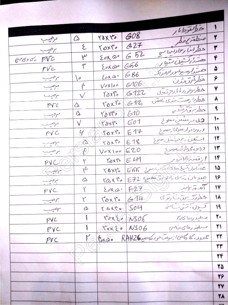 نمونه لیست سفارش علائم